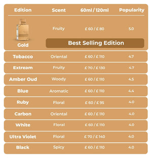 Al Haramain Amber Oud Gold Edition - Arabian Perfume for Women and Men - Eau de Parfum Spray with Notes of Bergamot, Melon, Pineapple, Amber, Woody Accord, and Musk - 2 oz - Rieworkes