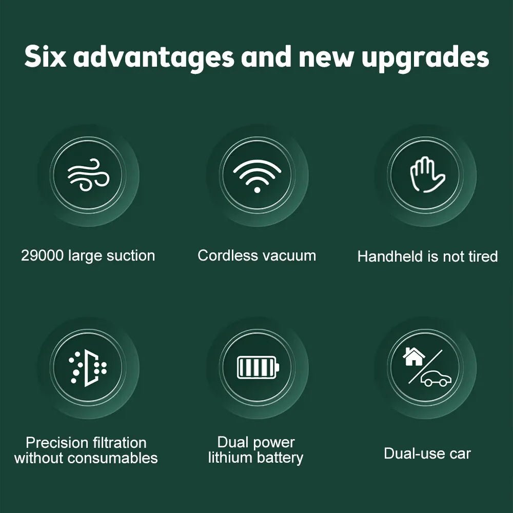 29000PA Cordless Hand Held Vacuum Cleaner Mini Portable Car Auto Home Wireless - Rieworkes