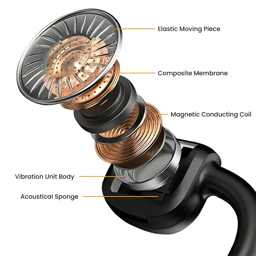 Bone Conduction Headphones Rieworkes